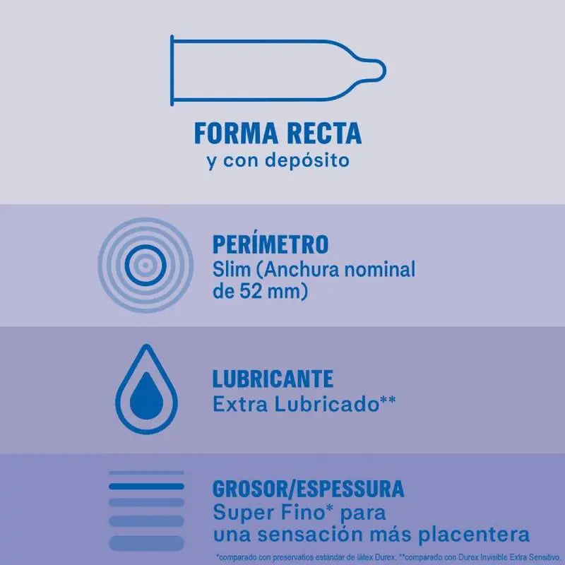 DUREX - INVISIBLE EXTRA LUBRICADO 12 UNIDADES DUREX CONDOMS