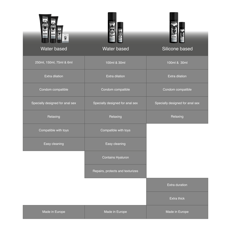BLACK HOLE - ANAL REPAIR BASE AGUA RELAX CON HYALURON 30 ML BLACK HOLE