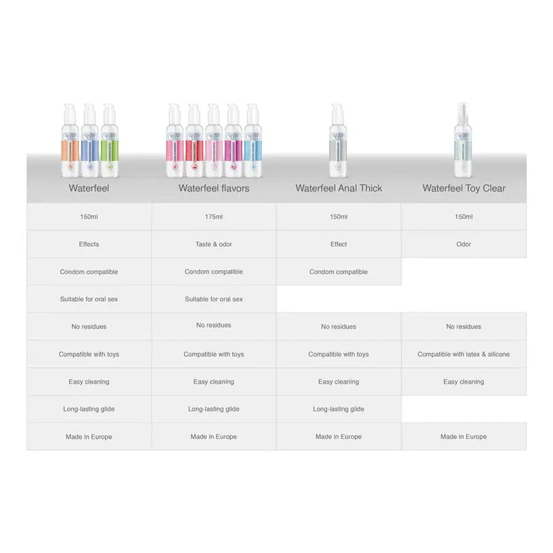 WATERFEEL - LUBRICANTE ANAL 150 ML WATERFEEL